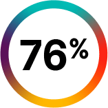 76%
